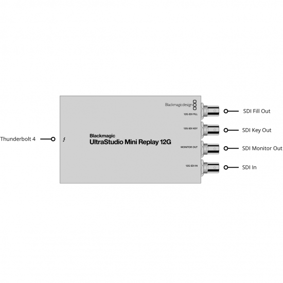 Blackmagic Design UltraStudio Mini Replay 12G