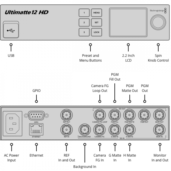 Blackmagic Design Ultimatte 12 HD Key de composición