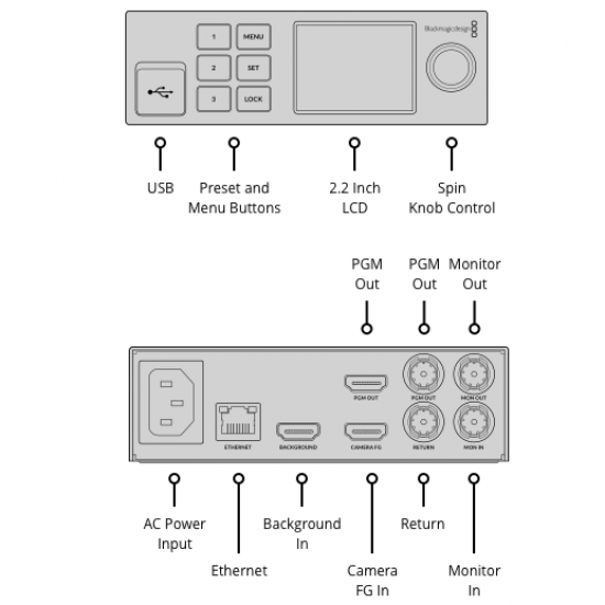 Blackmagic Design Ultimatte 12 HD Mini Key de composición