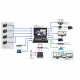 Datavideo HS-1300 Estudio de transmisión de video portátil HD de 6 canales