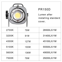GVM PR150D LED Bi-Color con Lantern en kit