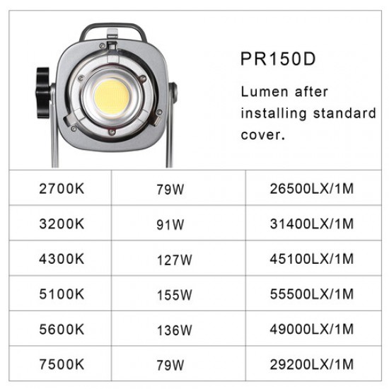 GVM PR150D LED Bi-Color con Lantern en kit