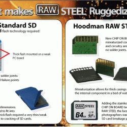 Hoodman SDHC32 Tarjeta de Memoria RAW STEEL SDHC HD Clase 10 + UHS-1 de 32GB (90Mb/s) 600X