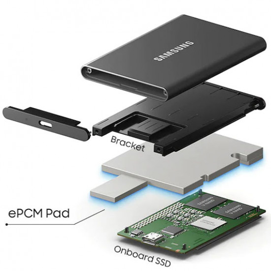 Samsung T7 SSD 1TB Portable USB 3.2 Gen 2 