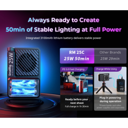 SmallRIG 5357 Mini LED Video Light RM 25C