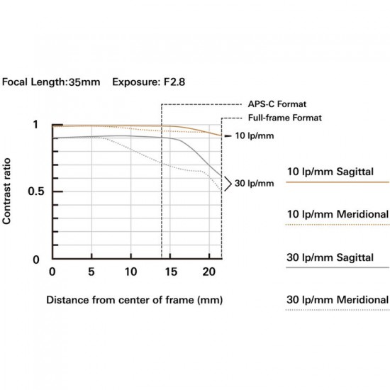 Tamron 35-100mm f/2.8 Di III VXD Lens (Sony E)