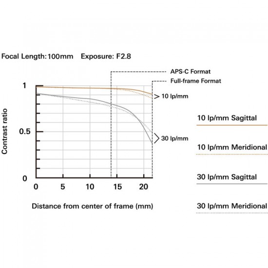 Tamron 35-100mm f/2.8 Di III VXD Lens (Sony E)