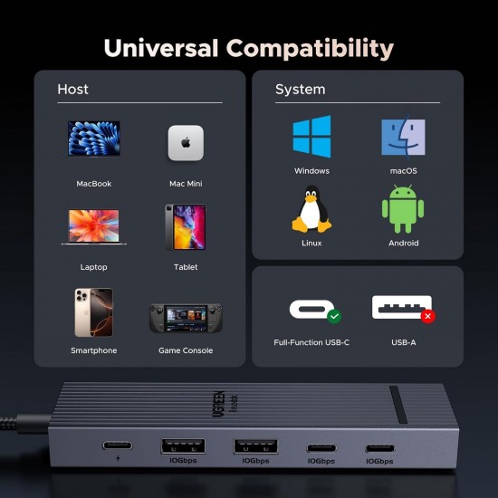 Ugreen Revodok Pro USB-C Hub 6 en 1 